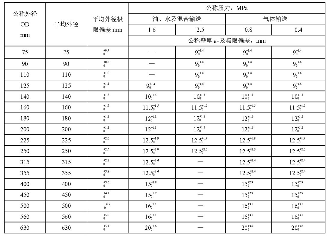 聚乙烯复合管厂家